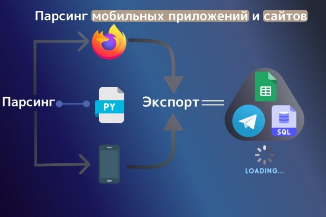 Парсеры данных